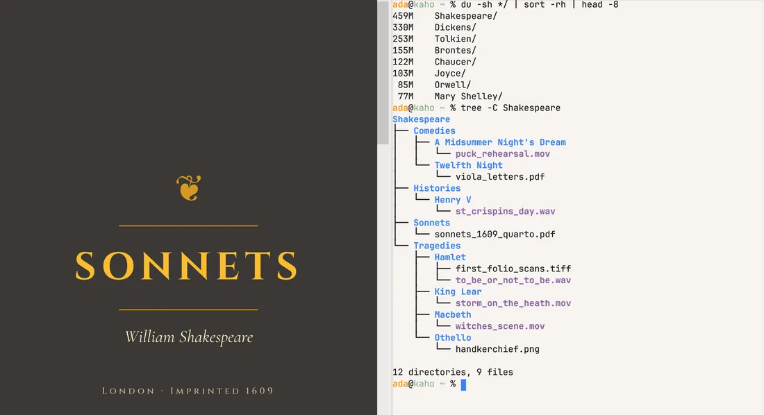 A typeset edition of Shakespeare's Sonnets beside Kaho's terminal, which lists folder sizes and a colour tree of the Shakespeare folder.